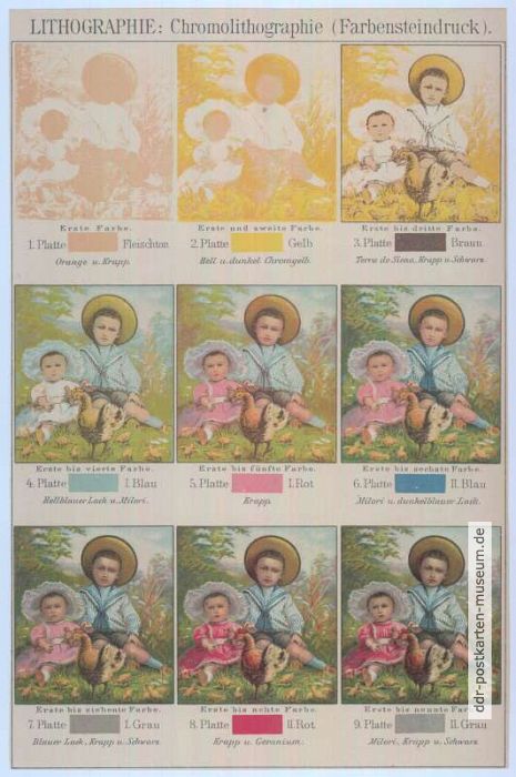 Darstellung der Druckphasen beim Mehrfarbendruck, 1895